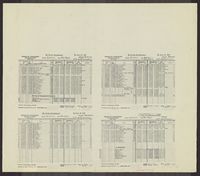 Topographische Karte 1:25.000 (7311) Truchtersheim  [verso, Meßtischblatt] GEHEIM