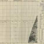 Meßtischblatt Nr.1015 Westerland (Insel Sylt)